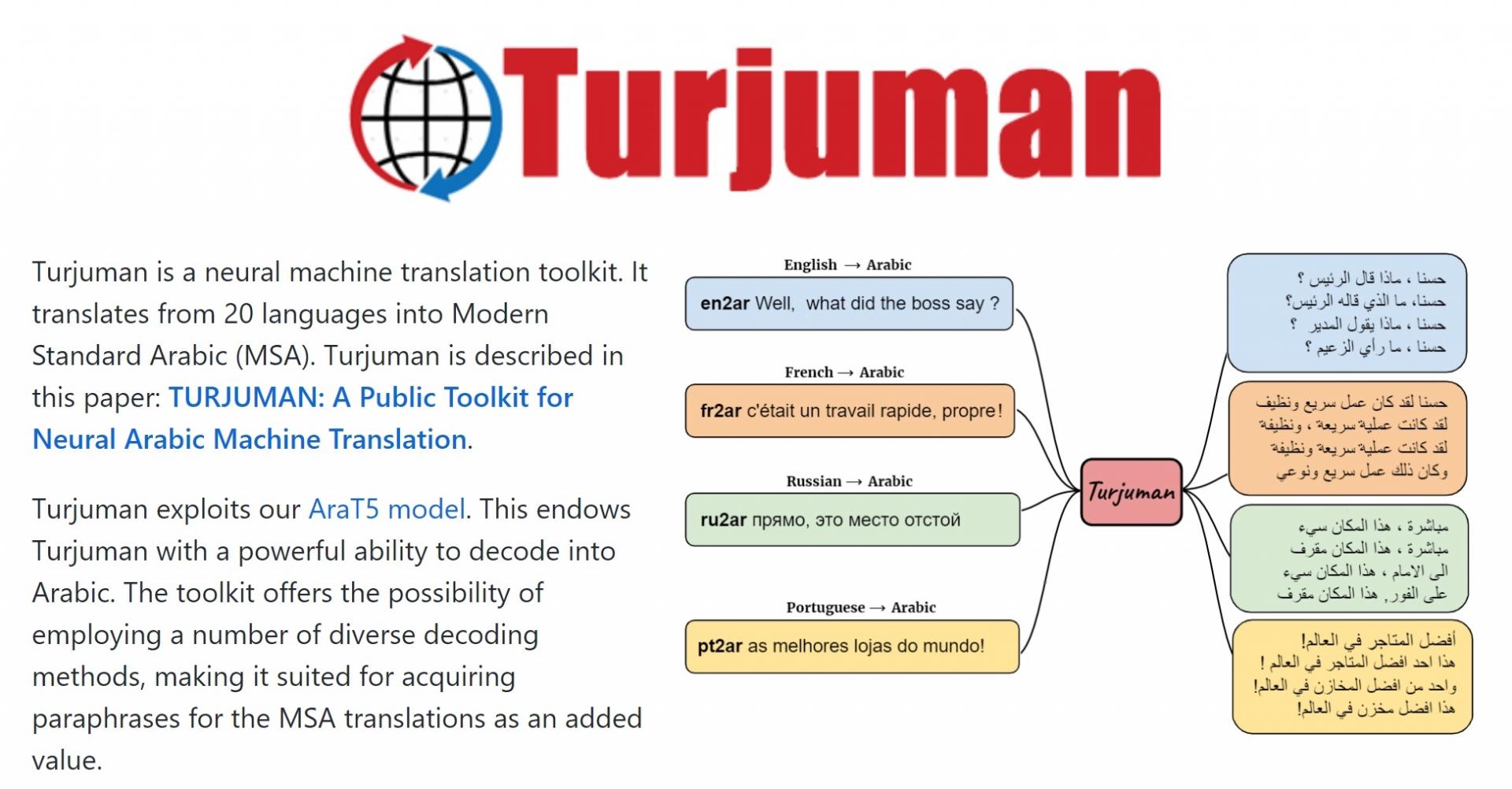 Graphic explanation of Turjuman
