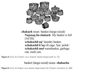 An entry of the Q'eqchi' Mayan Dictionary: Second Edition