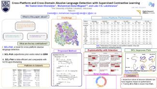 Poster Presentation of the research on detecting abusive language on social media platforms.