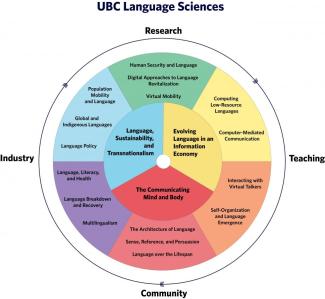 2018-09-06-research_wheel-triangle_300dpi.jpg 2018-09-06-research_wheel-triangle_300dpi.jpg
