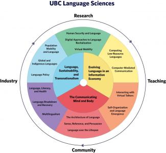 2018-09-06-research_wheel-triangle_300dpi.jpg